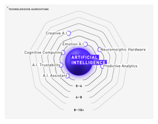 TRENDONE Trenduniversum 2021 Mega-Trend Map AI Artificial Intelligence